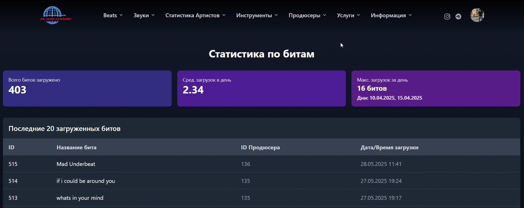 Результат на странице статистики